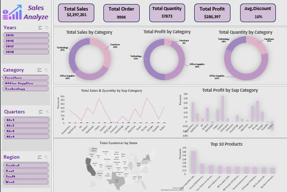 Sales Analyze — Excel Dashboard