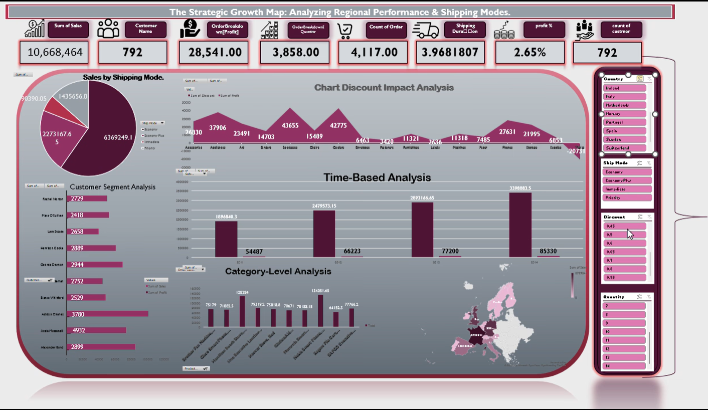 Strategic Growth Map — Excel BI