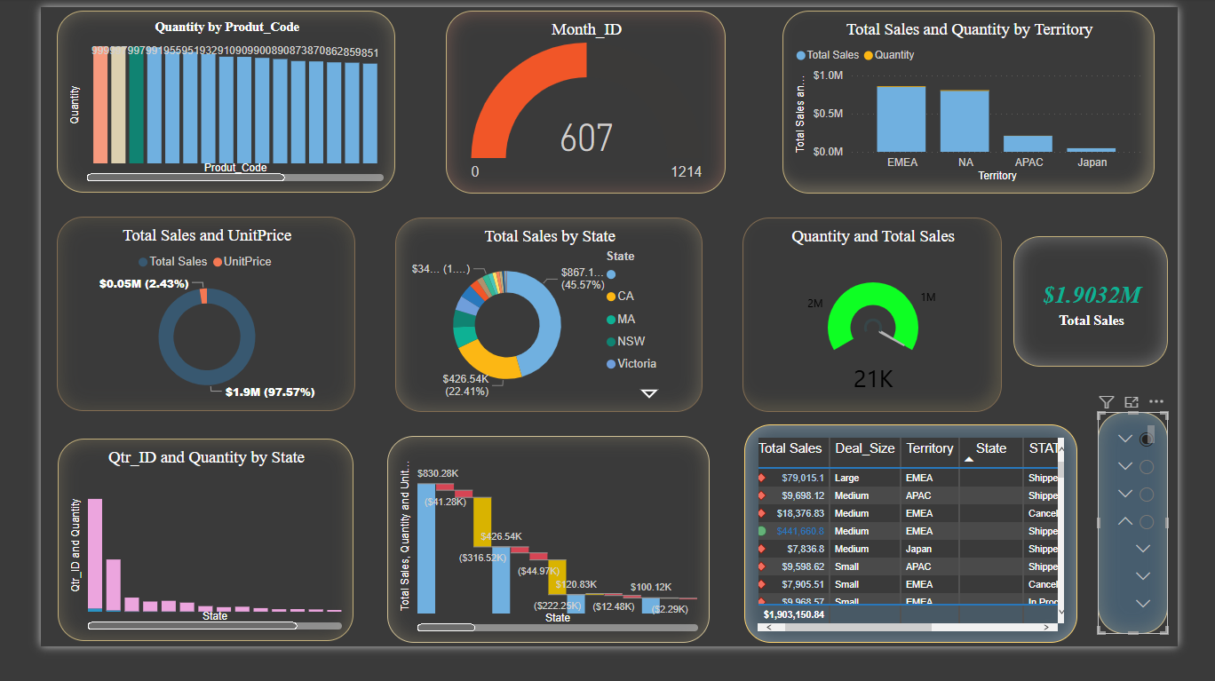 Sales Performance — Power BI (Dark)